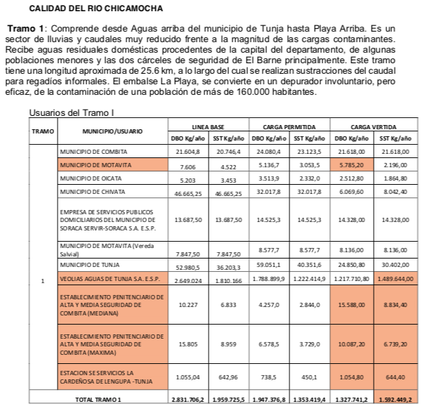 17. Vertimientos