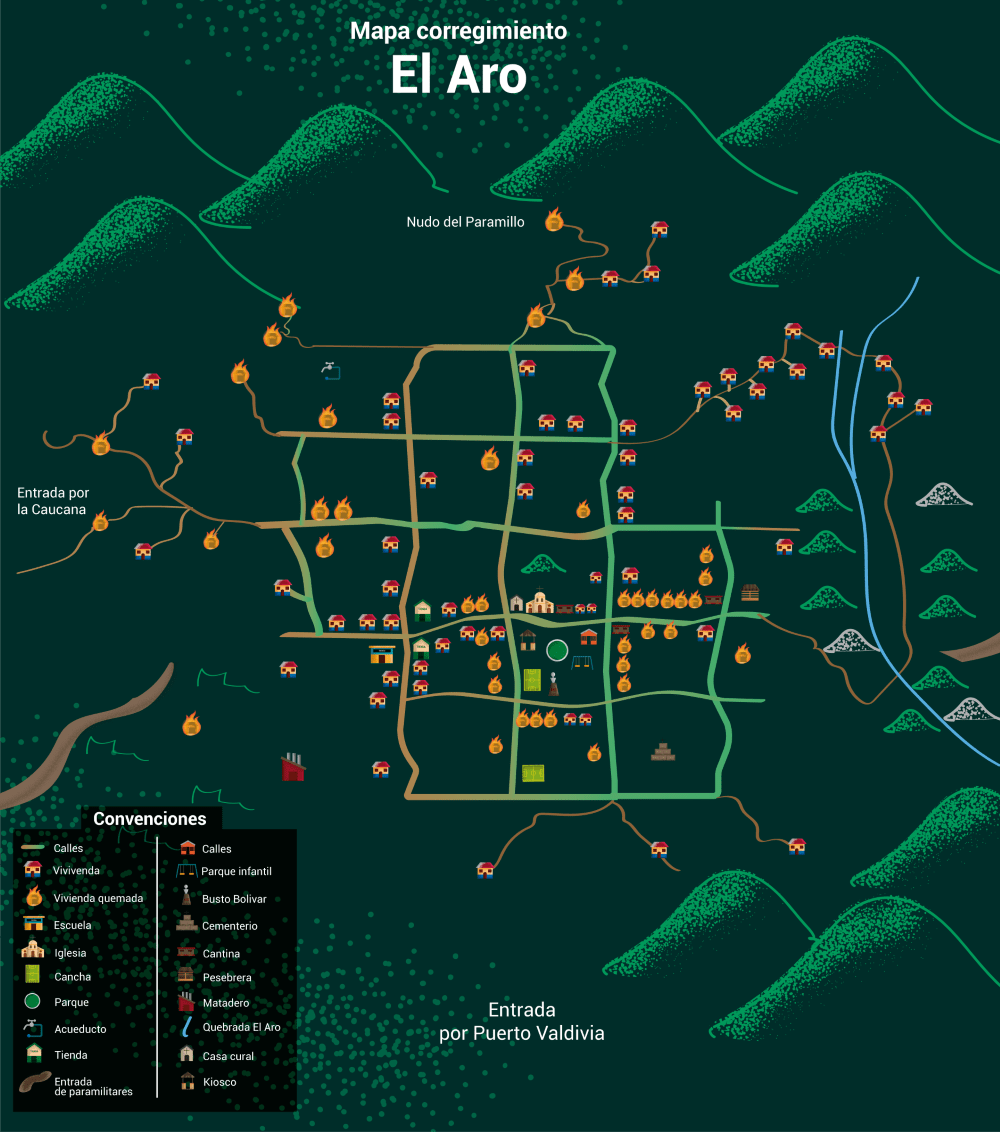 MAPA EL ARO 2