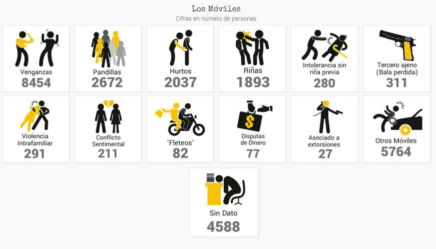 Img. Mapa de la muerte