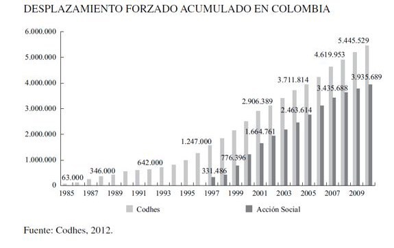 asistencia 2