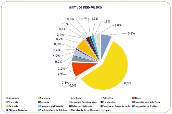 asistencia 3