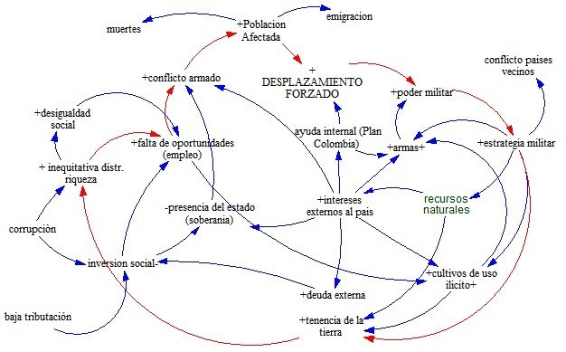 asistencia 4