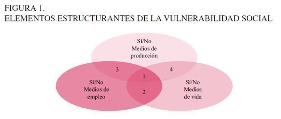 asistencia 5