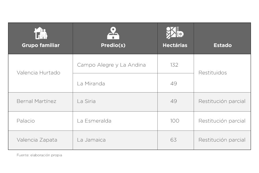 Tabla Magdalena