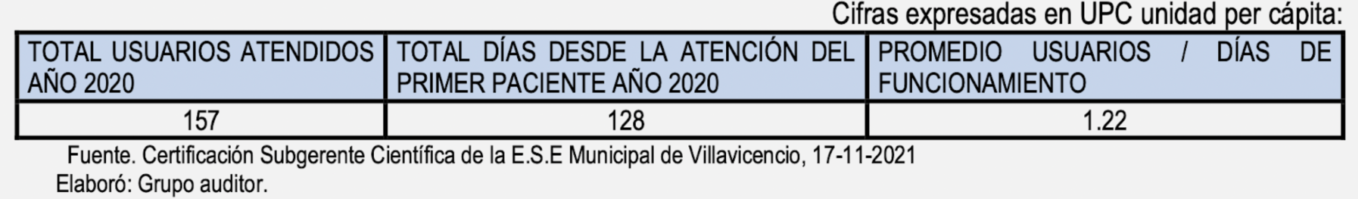 Pacientes atendidos en la clínica Carlos Nieto