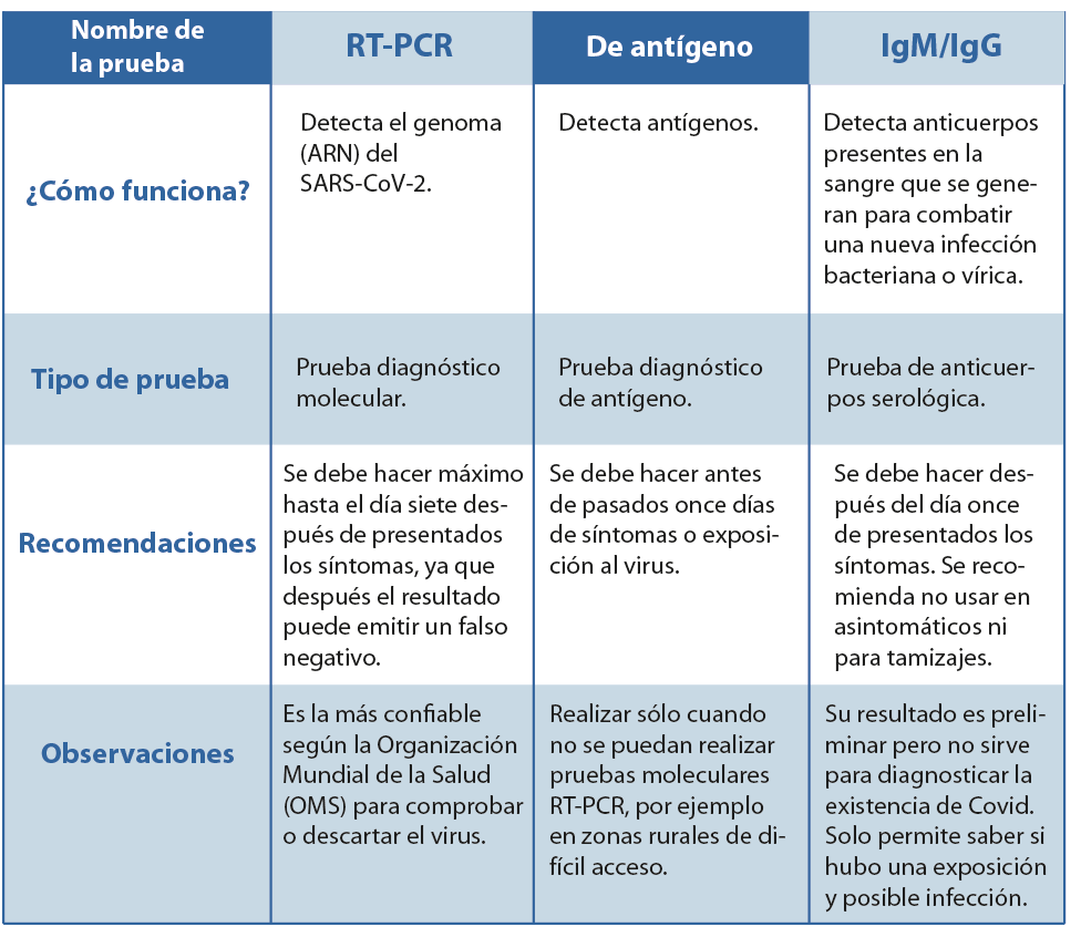 Info 4. tabla tipos de pruebas 1