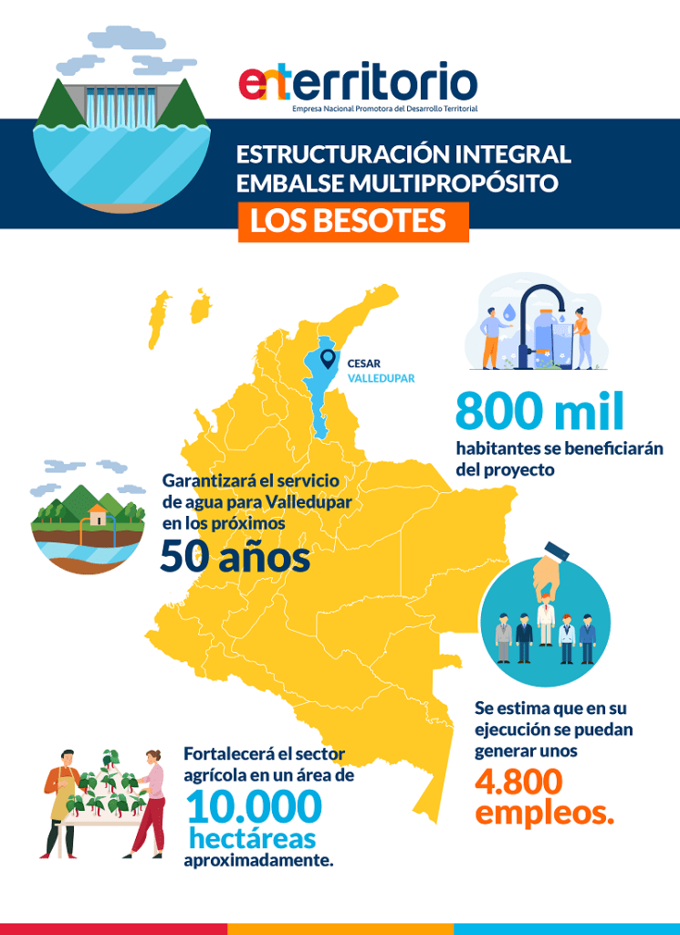 Infografia Embalse Multiproposito los Besotes 2