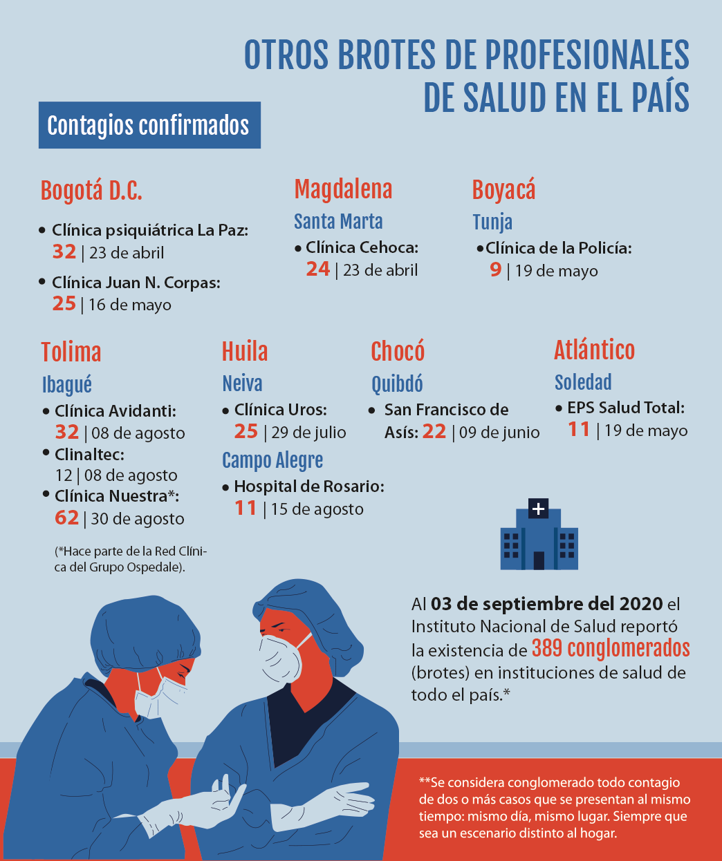 Infografía 3. Otros brotes