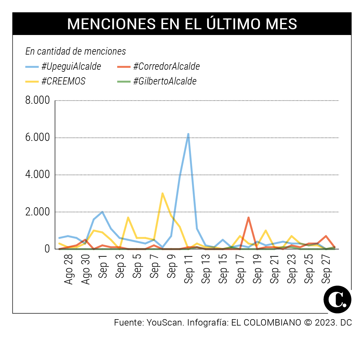 Info Menciones último mes