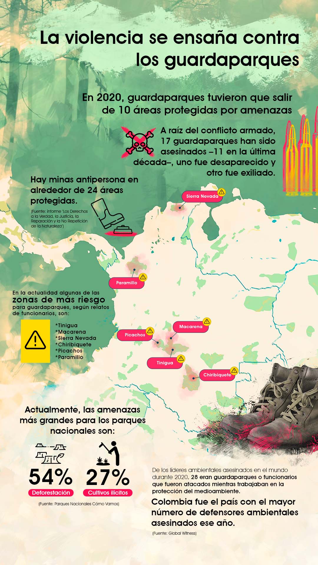 Infografia