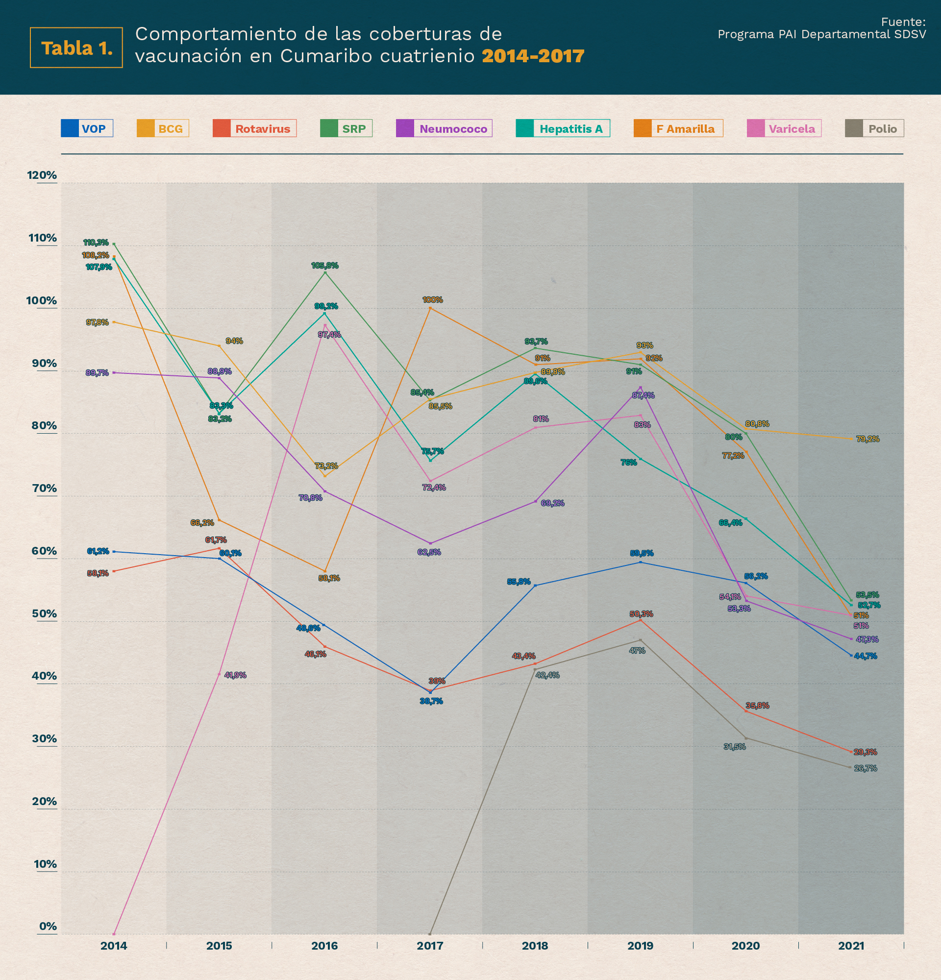 graficos Qué hay detrás del rechazo de los indígenas de Cumaribo a las vacunas contra el covid 19 tabla 1