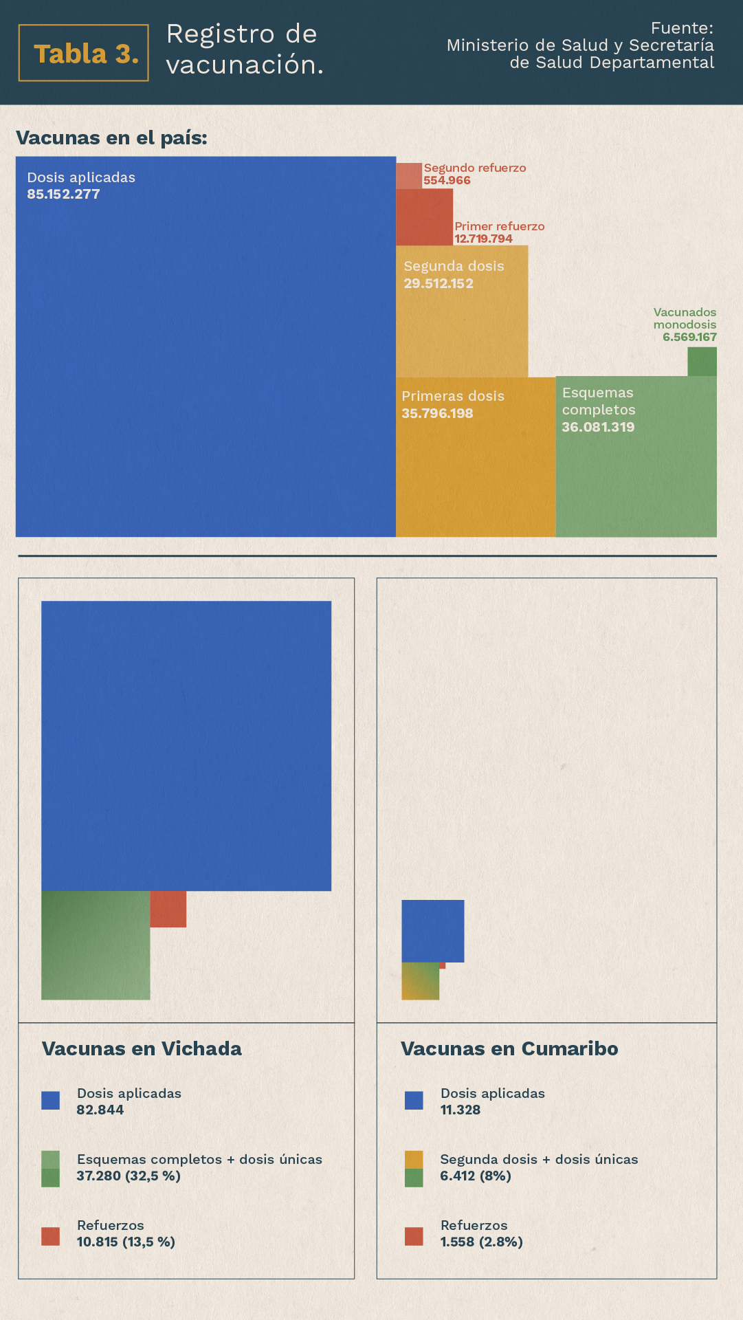 graficos Qué hay detrás del rechazo de los indígenas de Cumaribo a las vacunas contra el covid 19 Tabla 3 2