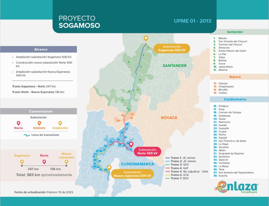 19 Infografia del proyecto UPME 01 2013 producida por el GEB 