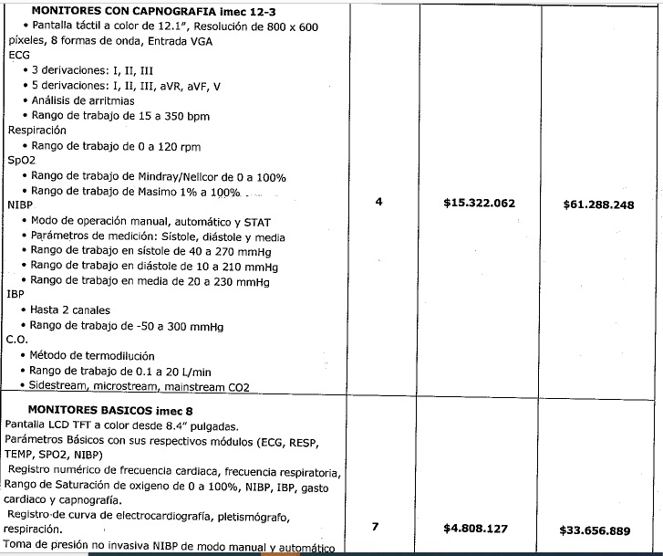 Contrato del Hospital Regional Duitama con el precio de compra de los monitoresjpg