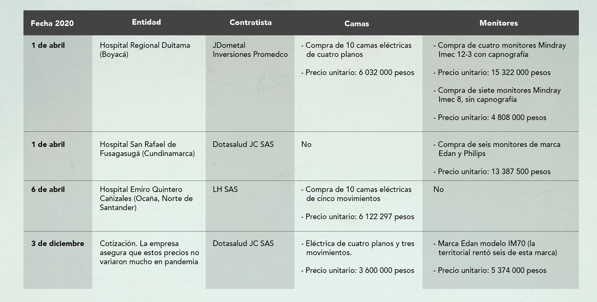 Cuadro costos de equipos alquilados