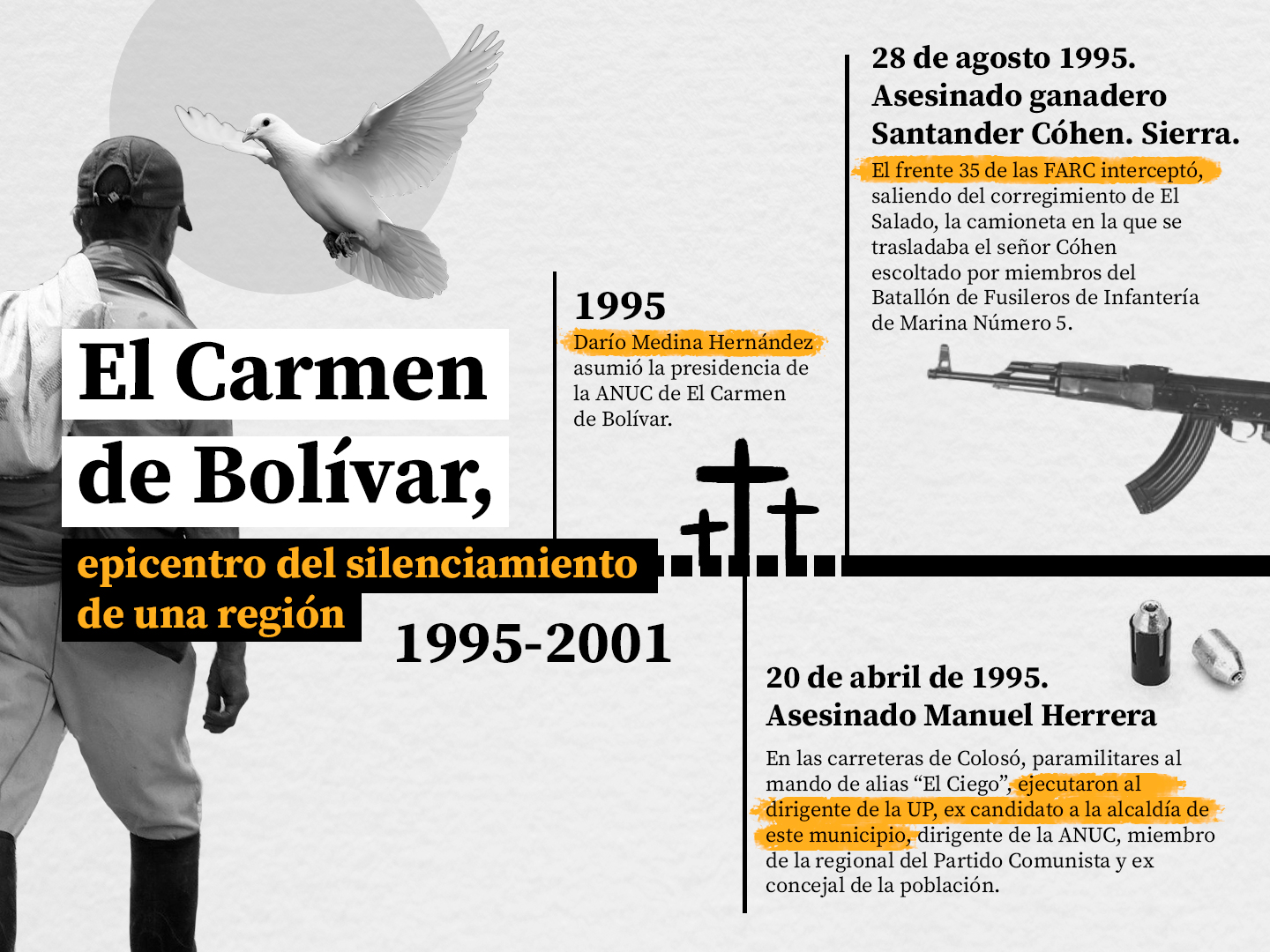 El Carmen de Bolívar, epicentro del silenciamiento de una región (1995-2001).