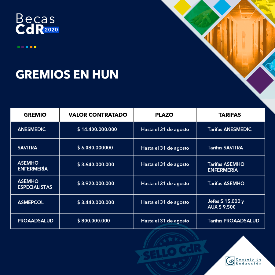 cuadro Gremios de HUN