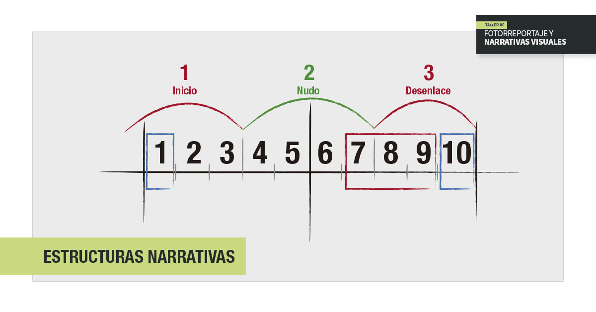 moleculas narrativas FB 1200x628