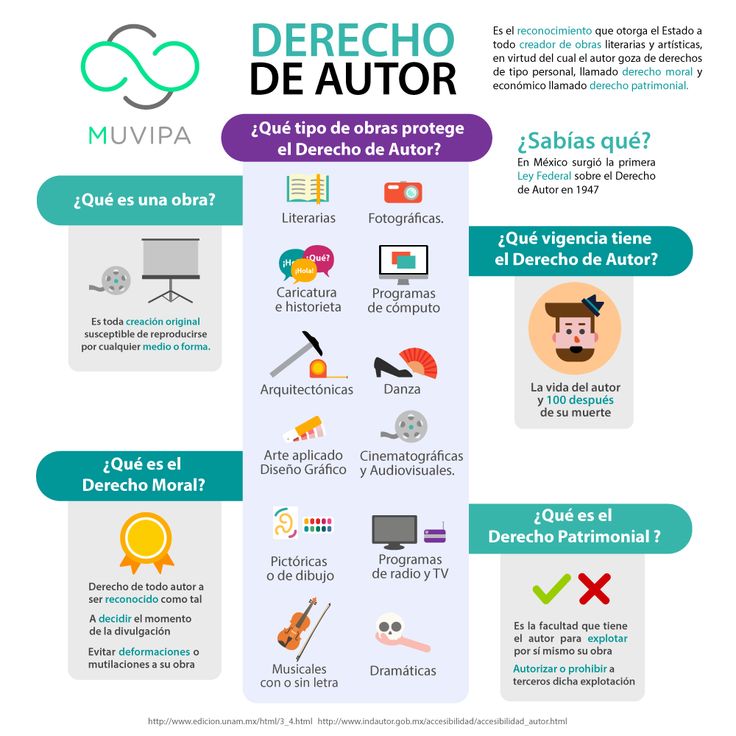 Infografa Derechos de autor