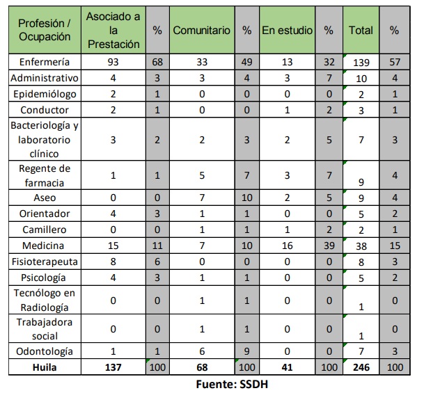 personal de salud