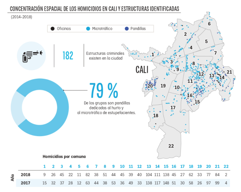 2. Gráfico Captura de Pantalla 2021 08 15 a las 6.06.47 p