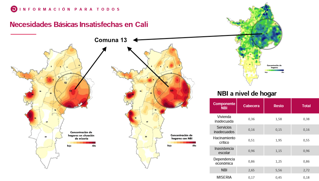 3.2 Gráfico NBI Cali comuna 13 mas grande