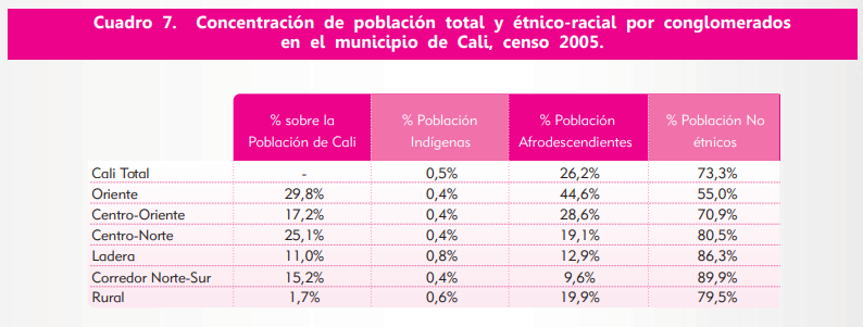 7. Mapa desplazados oriente Cali