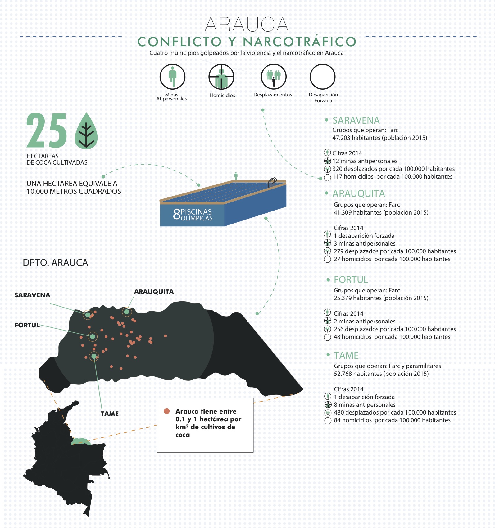 arauca infografia