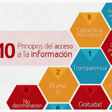 10 Principios del acceso a la información en Colombia