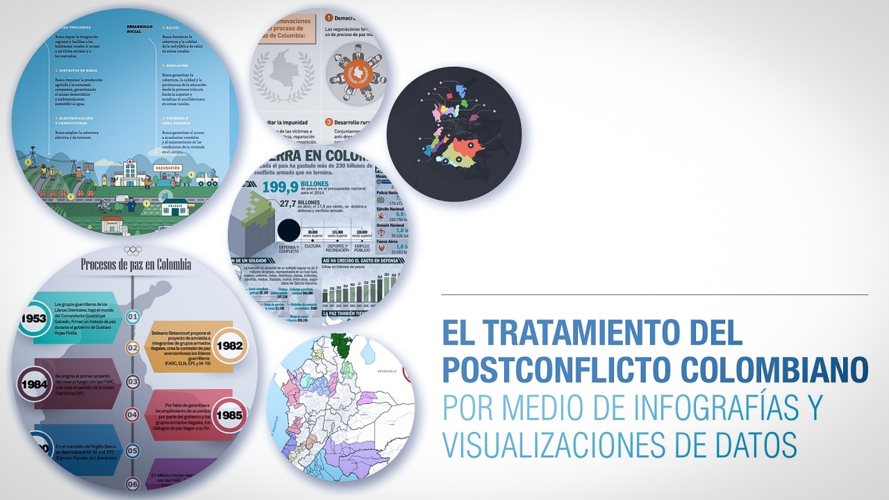 Historia del conflicto armado y visualización de datos en Colombia